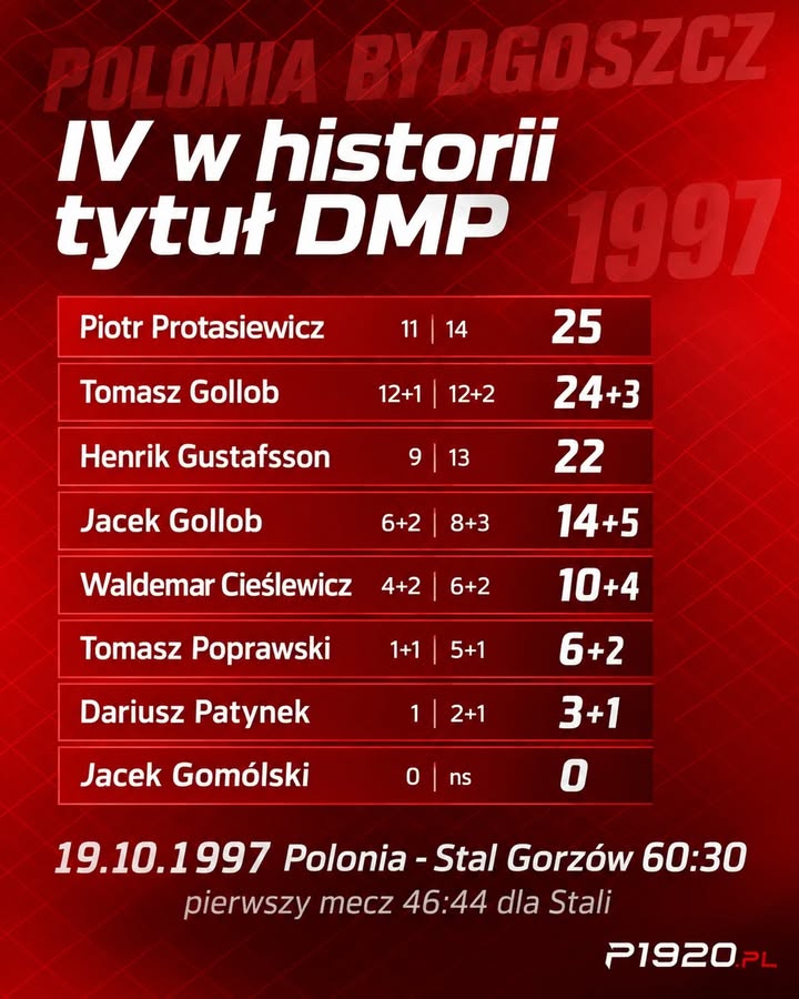 POLONIA1920