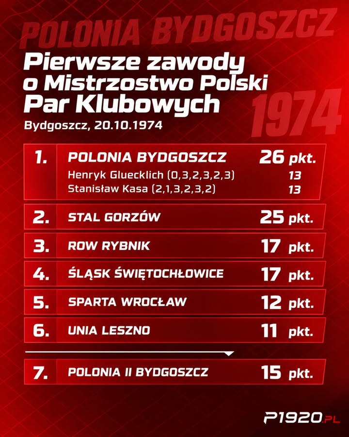 POLONIA1920